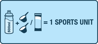 Suggested Use Illustration